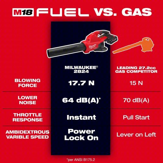 Milwaukee 2824 - 20 Battery - Powered Handheld Leaf Blower M18™ REDLITHIUM™, 600 cfm Max. Air Flow, 1 Speeds - KVM Tools Inc.KV800TM1