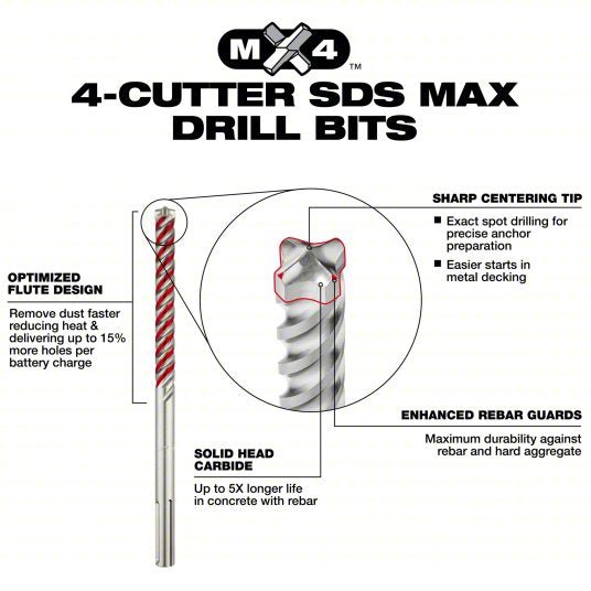 Milwaukee 48 - 20 - 7662 Rotary Hammer Drill Bit Set 7 5/8 in Overall Lg, 13/32 in Shank Dia, 4 Drill Bits - KVM Tools Inc.KV798HJ2