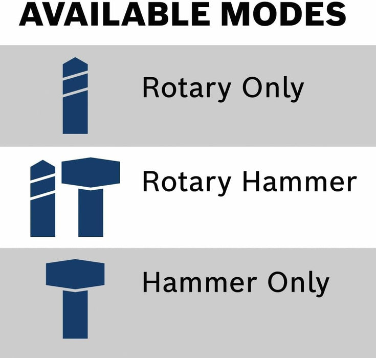 Bosch GBH18V-34CQN Cordless Rotary Hammers, 8.0 Ah, 18.0V