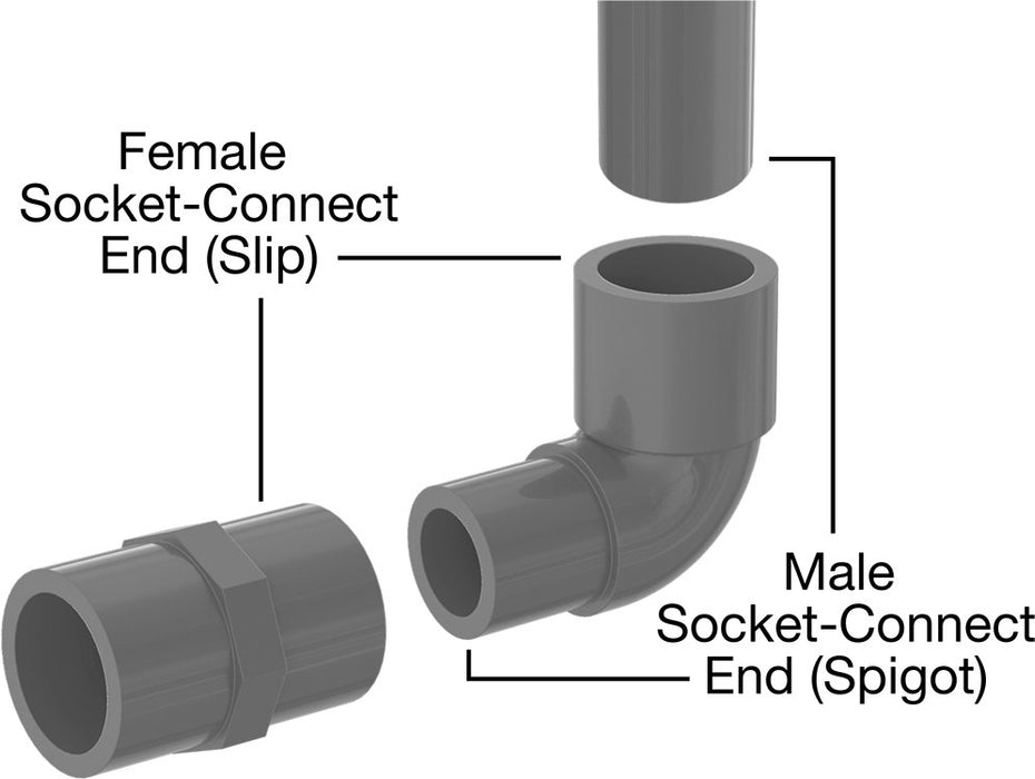 McMaster 6826K17 90 Degree Elbow Connector, 2 Socket - Connect Female - KVM Tools Inc.KV6826K17