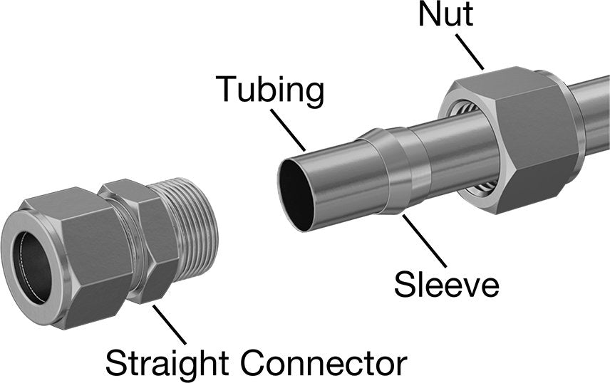 McMaster 7473T17 Straight Adapter for 1/4" Tube OD x 1/4 NPT Male - KVM Tools Inc.KV7473T17