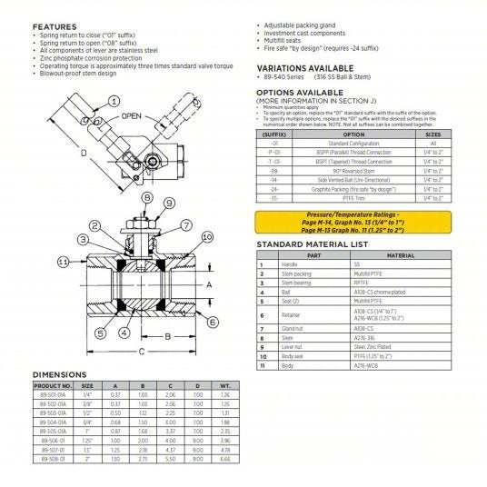 Apollo 8950301A Manual Two - Way Ball Valve 1/2 in, Carbon Steel, Straight, FNPT x FNPT, Std Port Ball Port - KVM Tools Inc.KV1CKN4