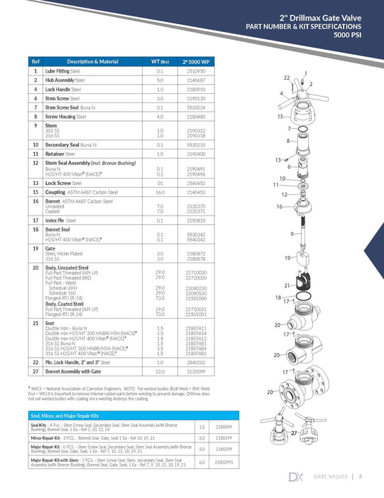 Drillmax 21807681 2" Seat 316 SS Buna N - KVM Tools Inc.KV21807681