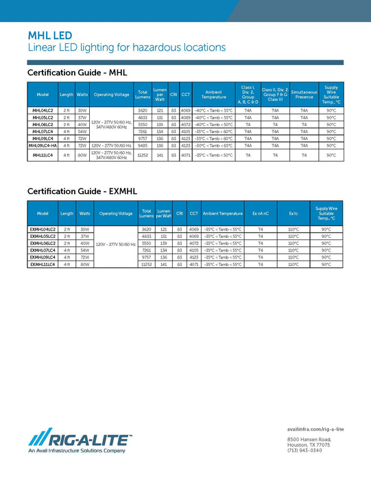 Rig-A-Lite MHL07LC4UBMEM Linear LED Lighting, Hazardous Location, 4' 54W, Clear, 120-277V Emergency Battery Backup - KVM Tools Inc.KVMHL07LC4UBMEM