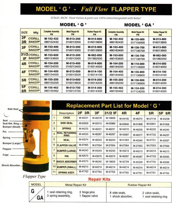 O'Drill Model 'G' 4R Float ValveStd 48015 - 4200 - KVM Tools Inc.KVFVC154200