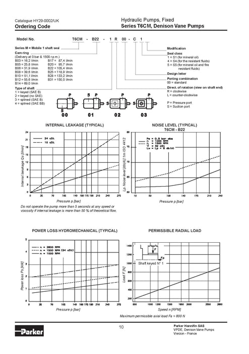 Parker T6CM B17 3R00 B1 ASSY Denison Vane Pumps Made to Order - KVM Tools Inc.KVT6CM-B17-3R00-B1-ASSY