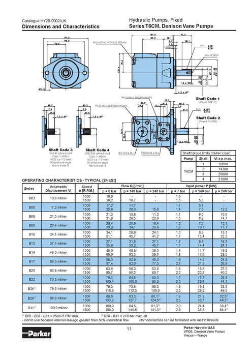 Parker T6CM B17 3R00 B1 ASSY Denison Vane Pumps Made to Order - KVM Tools Inc.KVT6CM-B17-3R00-B1-ASSY
