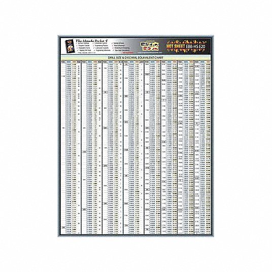 KVM Tools KV5DFE0 Engineering Tech Sheet, Drill Size Chart - KVM Tools Inc.KV5DFE0